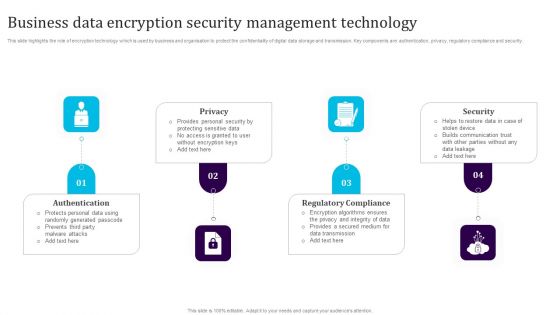 Business Data Encryption Security Management Technology Ideas PDF Business Data Encryption Security Management Technology Ideas PDF