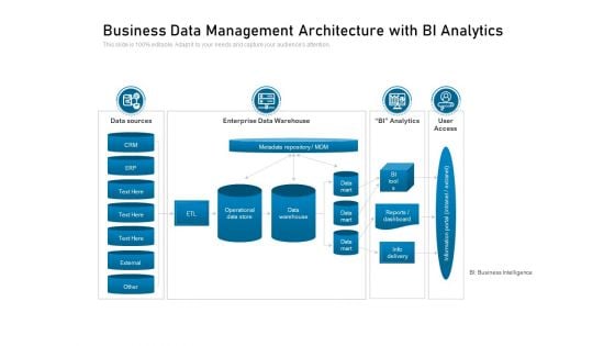 Business Data Management Architecture With BI Analytics Ppt PowerPoint Presentation File Ideas PDF