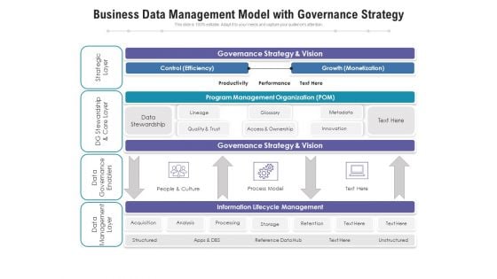 Business Data Management Model With Governance Strategy Ppt PowerPoint Presentation Gallery Slide Download PDF