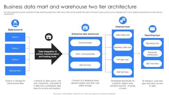 Business Data Mart And Warehouse Two Tier Architecture Ppt Professional Background Designs PDF