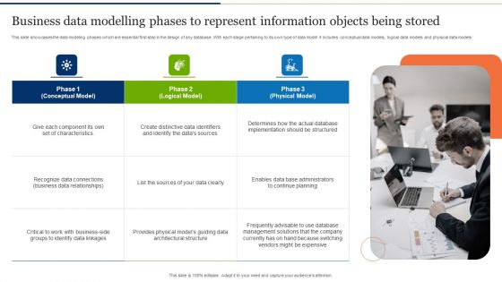 Business Data Modelling Phases To Represent Information Objects Being Stored Portrait PDF