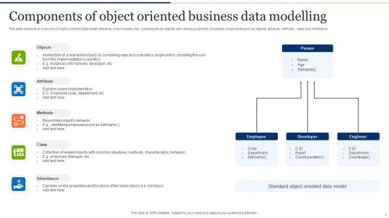 Business Data Modelling Ppt PowerPoint Presentation Complete Deck With Slides