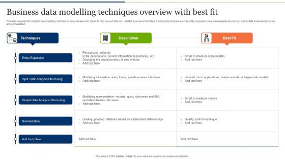 Business Data Modelling Techniques Overview With Best Fit Elements PDF