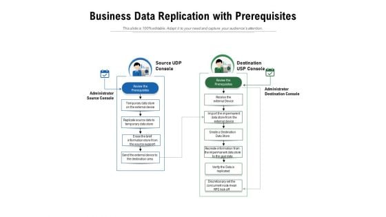 Business Data Replication With Prerequisites Ppt PowerPoint Presentation Ideas Structure PDF