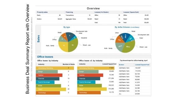 Business Deal Summary Report With Overview Ppt PowerPoint Presentation File Vector PDF