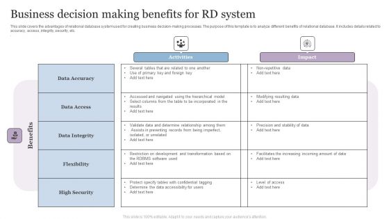 Business Decision Making Benefits For RD System Background PDF