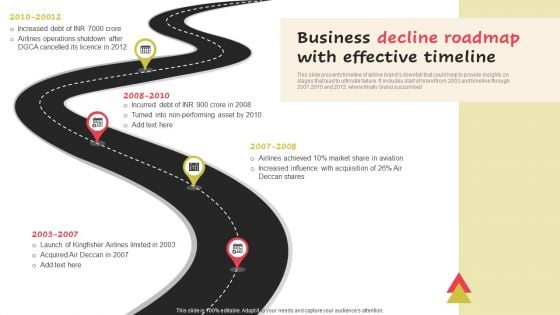 Business Decline Roadmap With Effective Timeline Themes PDF