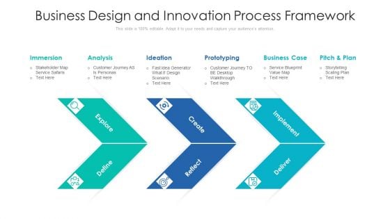 Business Design And Innovation Process Framework Ppt PowerPoint Presentation Gallery Elements PDF