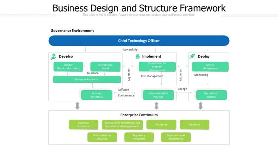 Business Design And Structure Framework Ppt PowerPoint Presentation File Designs PDF