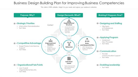 Business Design Building Plan For Improving Business Competencies Ppt PowerPoint Presentation File Examples PDF