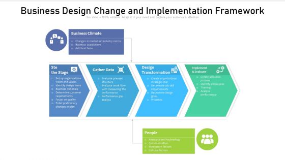 Business Design Change And Implementation Framework Ppt PowerPoint Presentation Gallery Skills PDF