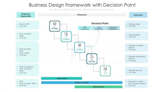 Business Design Framework With Decision Point Ppt PowerPoint Presentation Model Information PDF