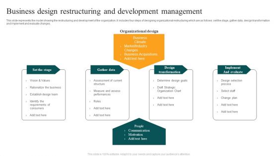 Business Design Restructuring And Development Management Designs PDF Business Design Restructuring And Development Management Designs PDF