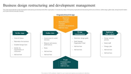 Business Design Restructuring And Development Management Designs PDF