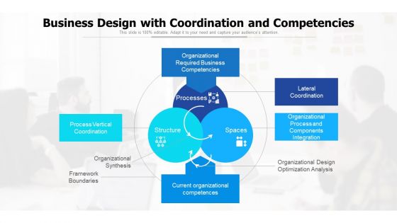 Business Design With Coordination And Competencies Ppt PowerPoint Presentation File Designs PDF