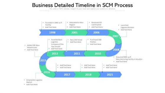 Business Detailed Timeline In SCM Process Ppt PowerPoint Presentation File Show PDF