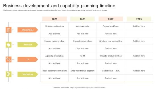 Business Development And Capability Planning Timeline Template PDF