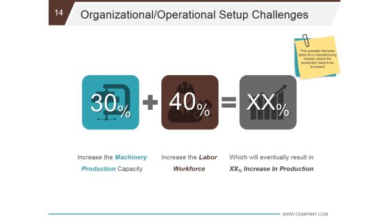 Business Development And Operational Plan Ppt PowerPoint Presentation Complete Deck With Slides Slide14