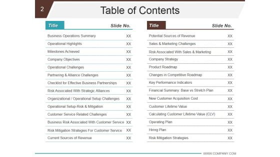 Business Development And Operational Plan Ppt PowerPoint Presentation Complete Deck With Slides Slide02
