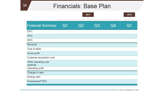 Business Development And Operational Plan Ppt PowerPoint Presentation Complete Deck With Slides Slide34