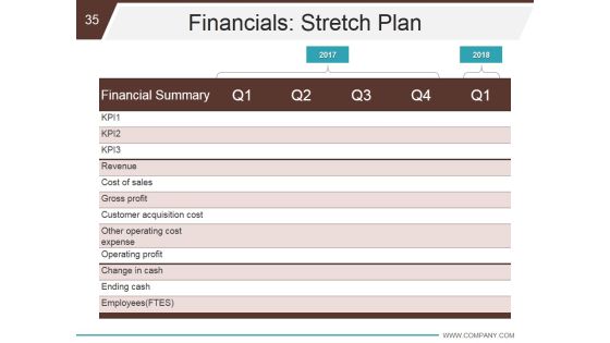 Business Development And Operational Plan Ppt PowerPoint Presentation Complete Deck With Slides Slide35