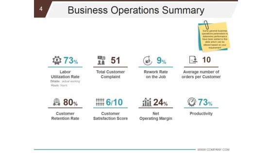 Business Development And Operational Plan Ppt PowerPoint Presentation Complete Deck With Slides Slide04