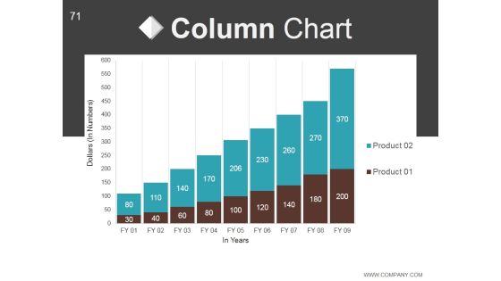 Business Development And Operational Plan Ppt PowerPoint Presentation Complete Deck With Slides Slide71