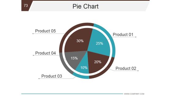 Business Development And Operational Plan Ppt PowerPoint Presentation Complete Deck With Slides Slide73