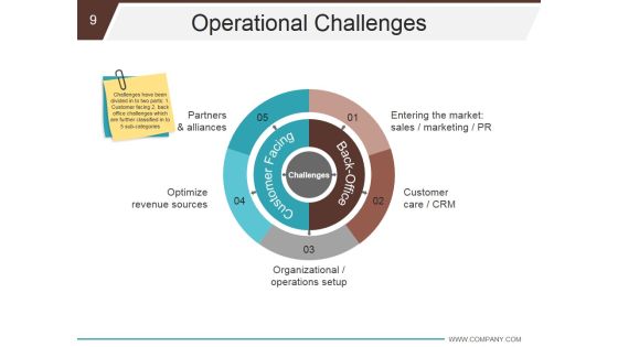 Business Development And Operational Plan Ppt PowerPoint Presentation Complete Deck With Slides Slide09