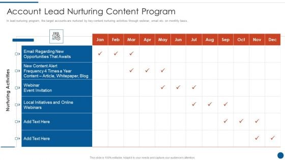 Business Development And Promotion Orchestration For Customer Profile Nurturing Account Lead Nurturing Slides PDF