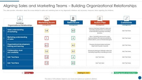 Business Development And Promotion Orchestration For Customer Profile Nurturing Aligning Sales And Marketing Topics PDF