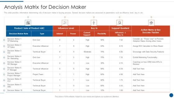 Business Development And Promotion Orchestration For Customer Profile Nurturing Analysis Matrix For Decision Maker Information PDF