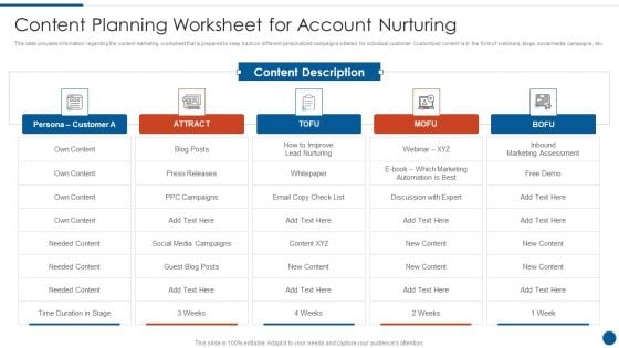 Business Development And Promotion Orchestration For Customer Profile Nurturing Content Planning Worksheet For Account Summary PDF