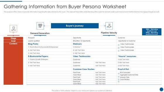 Business Development And Promotion Orchestration For Customer Profile Nurturing Gathering Information Guidelines PDF