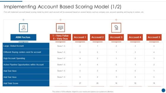 Business Development And Promotion Orchestration For Customer Profile Nurturing Implementing Account Model Global Pictures PDF