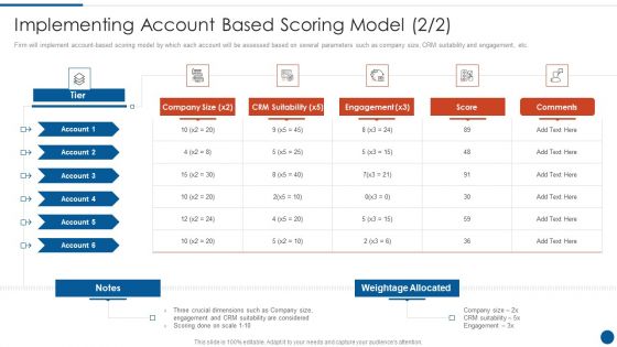 Business Development And Promotion Orchestration For Customer Profile Nurturing Implementing Account Model Introduction PDF