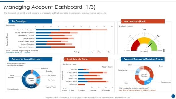 Business Development And Promotion Orchestration For Customer Profile Nurturing Managing Account Dashboard Leads Designs PDF