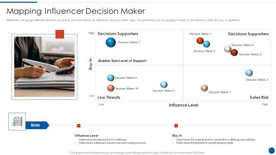 Business Development And Promotion Orchestration For Customer Profile Nurturing Mapping Influencer Decision Maker Ideas PDF