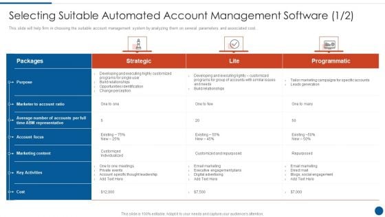 Business Development And Promotion Orchestration For Customer Profile Nurturing Selecting Suitable Pictures PDF