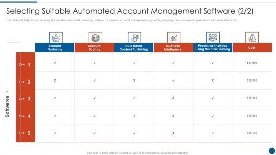 Business Development And Promotion Orchestration For Customer Profile Nurturing Selecting Suitable Software Inspiration PDF