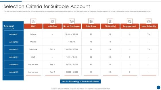 Business Development And Promotion Orchestration For Customer Profile Nurturing Selection Criteria Summary PDF