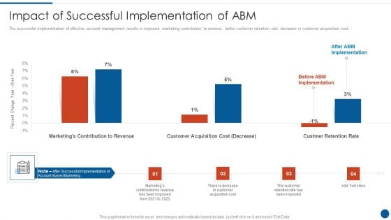 Business Development And Promotion Orchestration For Customer Profile Of Successful ABM Slides PDF