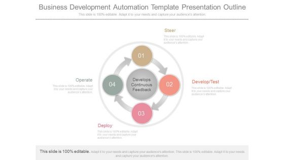 Business Development Automation Template Presentation Outline Business Development Automation Template Presentation Outline