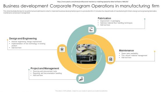 Business Development Corporate Program Operations In Manufacturing Firm Rules PDF