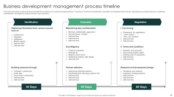 Business Development Management Process Ppt PowerPoint Presentation Complete Deck With Slides Slide10