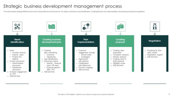 Business Development Management Process Ppt PowerPoint Presentation Complete Deck With Slides Slide05