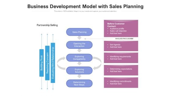 Business Development Model With Sales Planning Ppt PowerPoint Presentation Infographics Design Ideas PDF