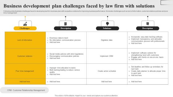 Business Development Plan Challenges Faced By Law Firm With Solutions Background PDF