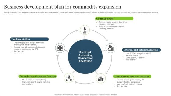 Business Development Plan For Commodity Expansion Diagrams PDF Business Development Plan For Commodity Expansion Diagrams PDF