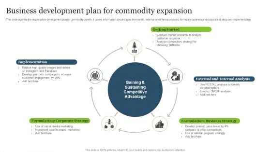 Business Development Plan For Commodity Expansion Diagrams PDF